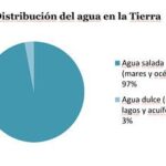 Introducción a la hidrosfera