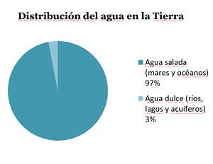 Introducción a la hidrosfera