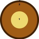 Geosfera, capas de la Tierra