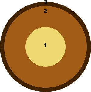 Geosfera, capas de la Tierra