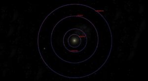 Planetas exteriores (mayores o gaseosos), cuáles son y sus características