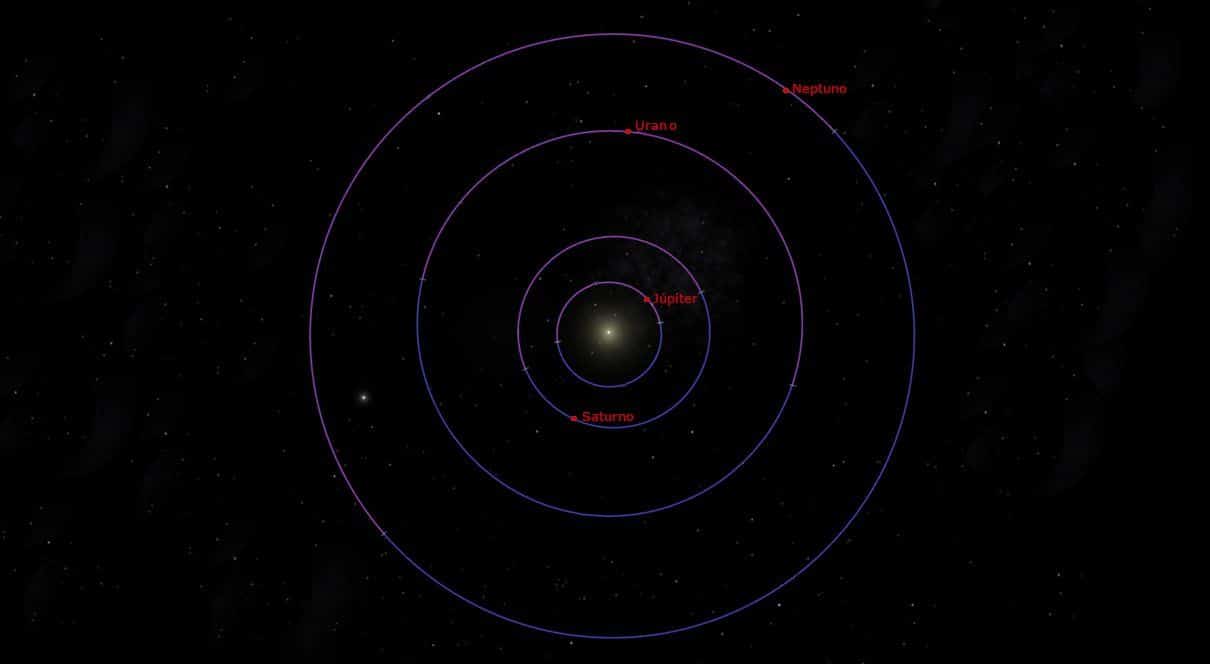 Planetas exteriores (mayores o gaseosos), cuáles son y sus caracteríticas