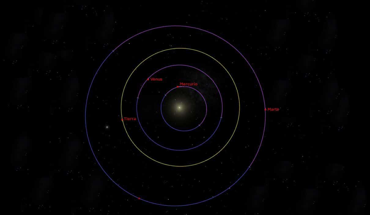 Planetas interiores (terrestres o rocosos), los menores del sistema solar