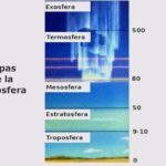 atmosfera-terrestre-capas