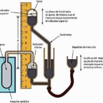 temperatura-medicion-termometro
