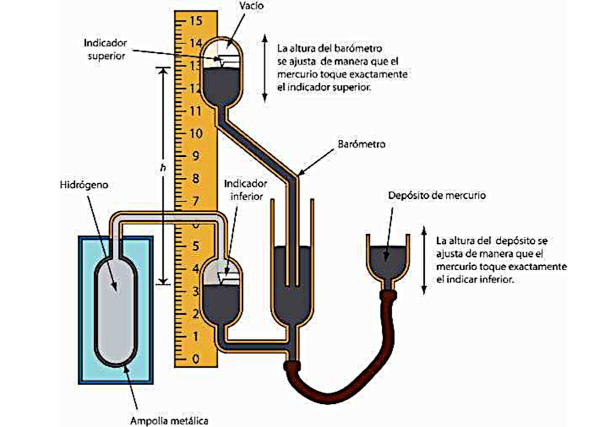 Termómetro para medir la temperatura