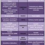 diferencias-entre-atmosfera-y-litosfera