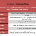regiones-biogeograficas