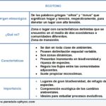 ecotono-resumen-esquema
