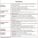 parasitismo-resumen-esquema