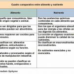 diferencias-entre-alimento-y-nutriente