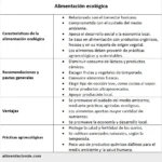 alimentacion-ecologica