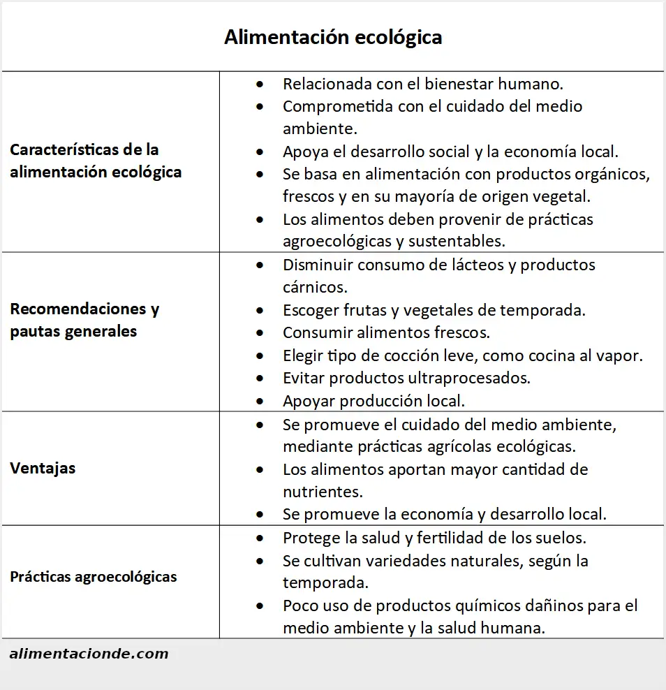 Alimentación ecológica