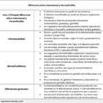 Diferencia entre intersexual y hermafrodita diferencia-entre-intersexual-hermafrodita