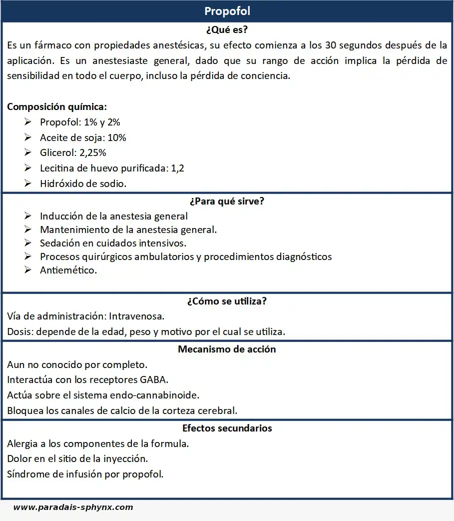 Propofol,  un fármaco con propiedades anestésicas