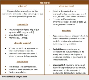 Qué es el yodocefol y para qué sirve, precauciones y efectos