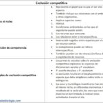 exclusion-competitiva