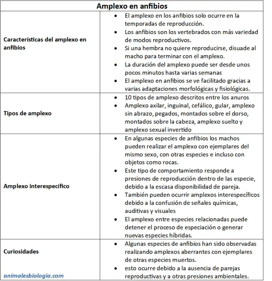 Resumen amplexo en anfibios