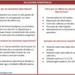 esquema-resumen-soluciones-hipertonicas