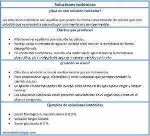Soluciones isotónicas, qué son, efectos y ejemplos