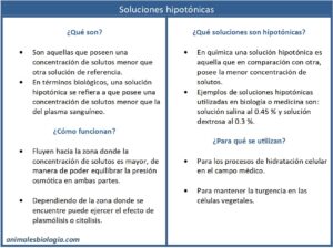 Solución hipotónica, concepto y tipos