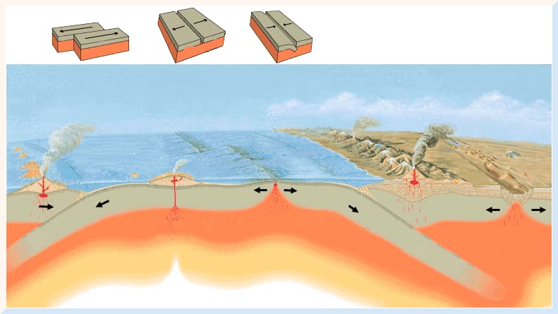 Tectónica de placas