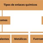 tipos-de-enlaces